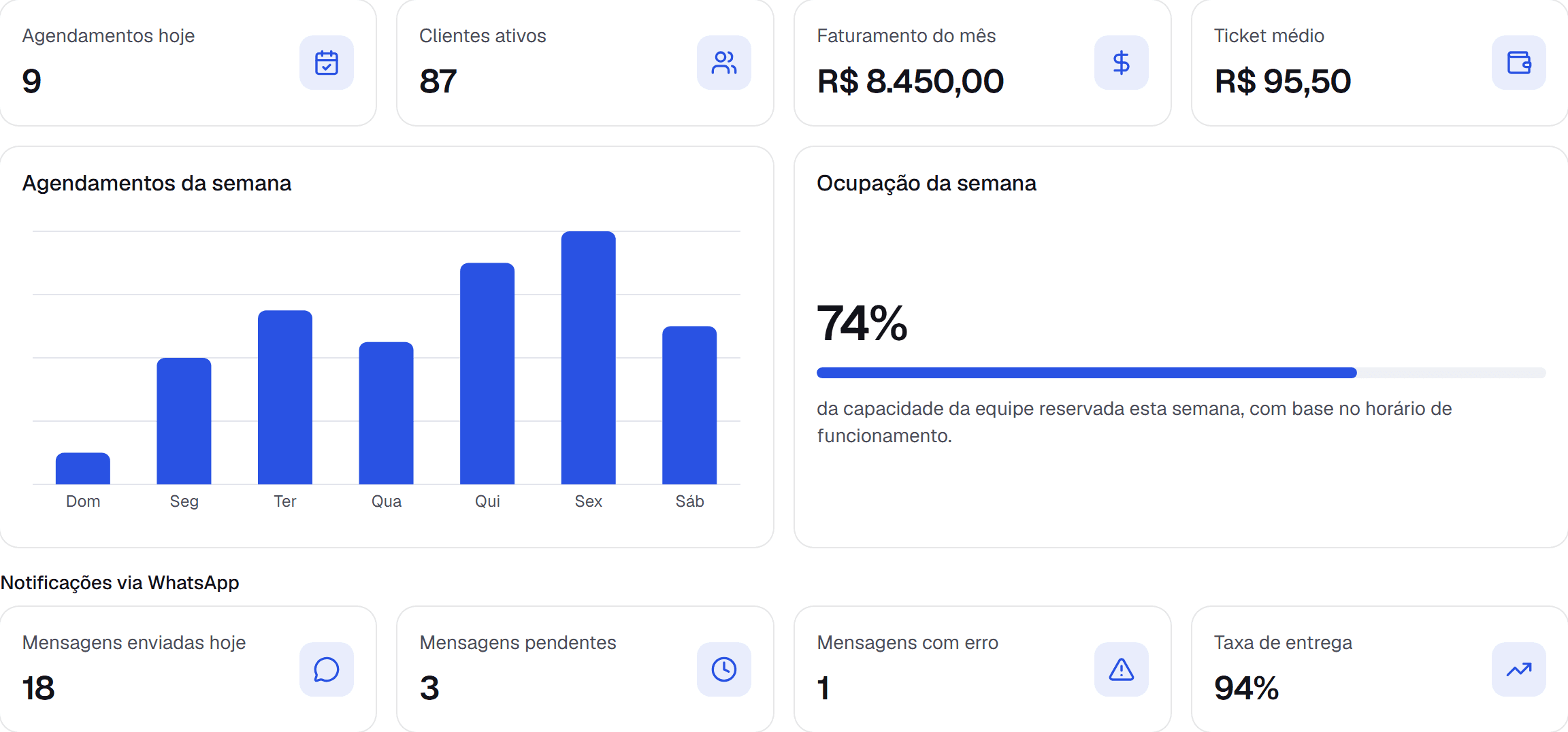 Painel do InLeve com indicadores do negócio, gráfico de agendamentos da semana e ocupação
